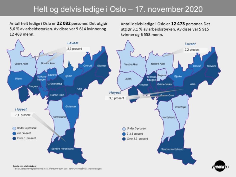 LEDIGHET: Her ser man oversikten over helt og delvis ledige i Oslo per 17. november.  (Illustrasjon: NAV)